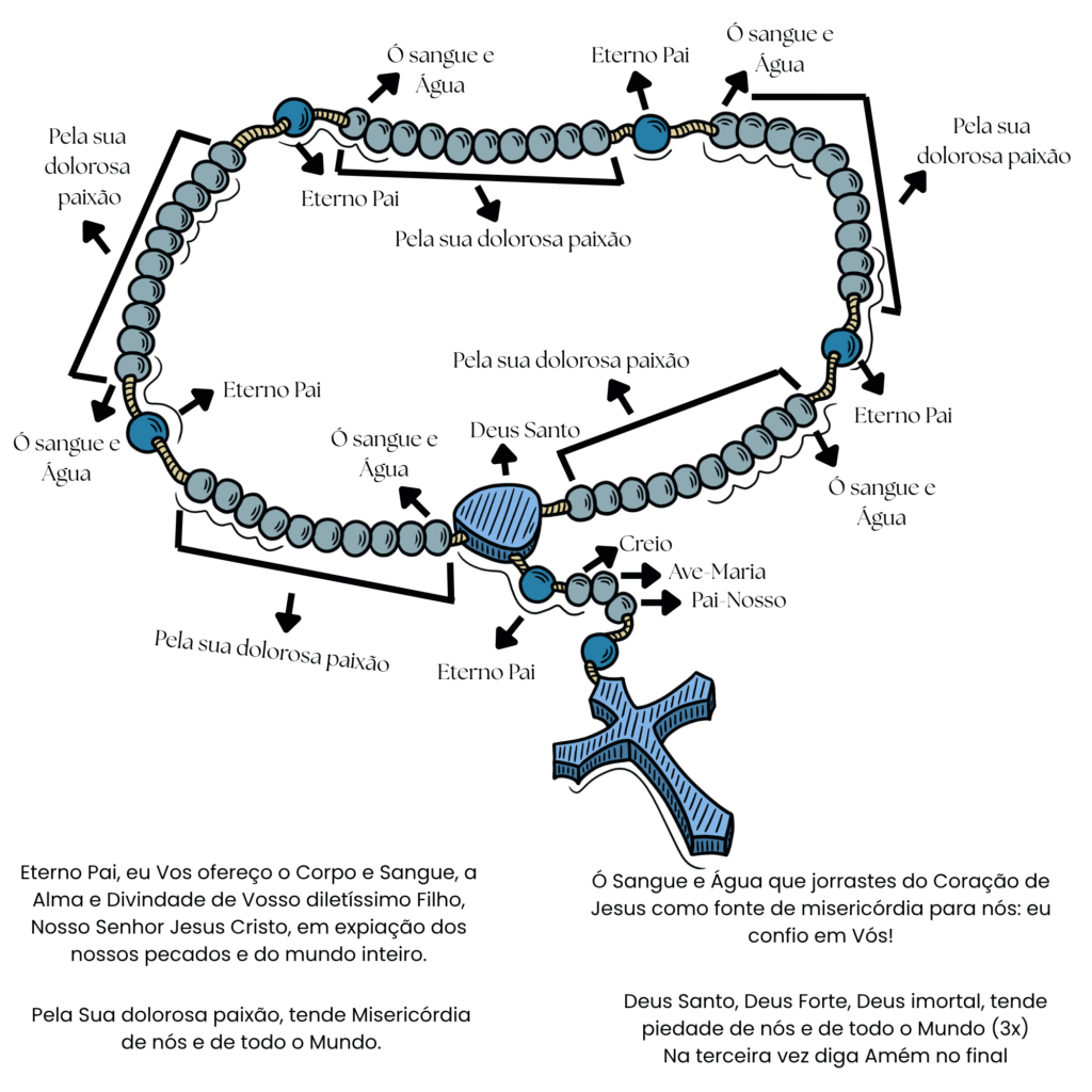Passo a passo do Terço da Divina Misericórdia